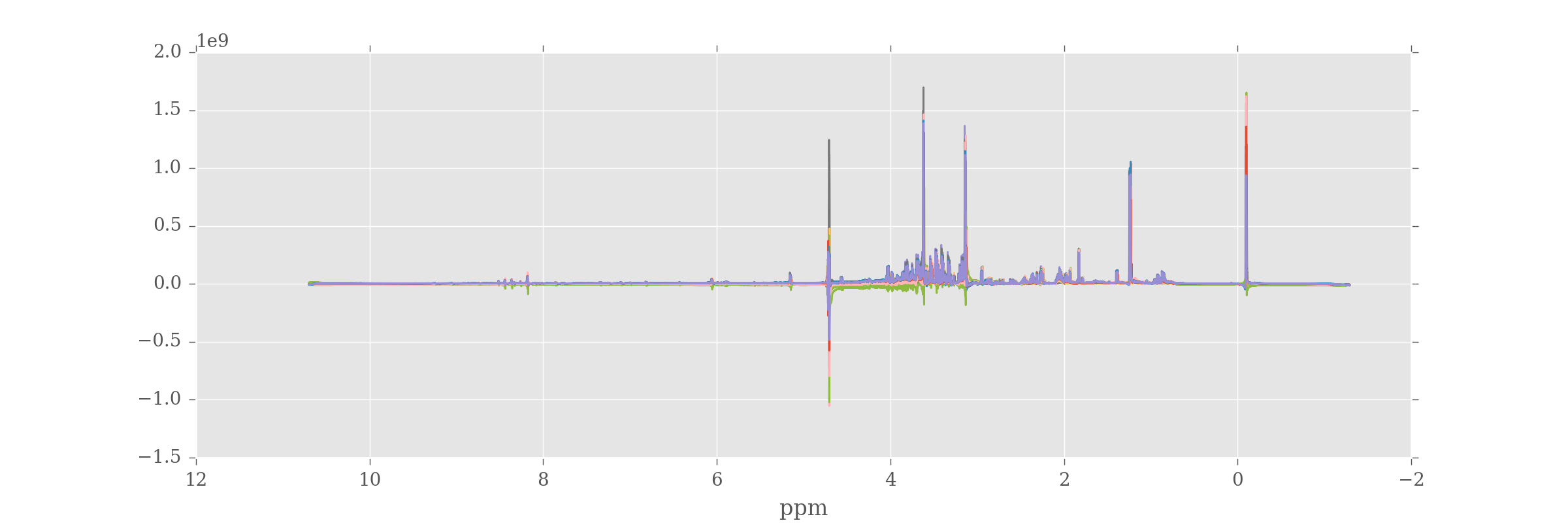 1D 1H NMR data processing — Python tutorials, projects and books by ...