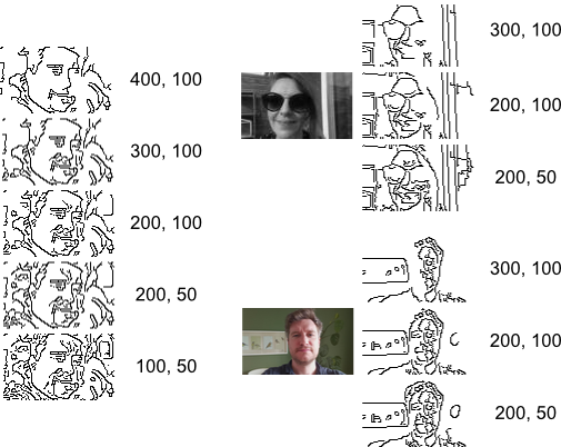 Canny edge detection testing