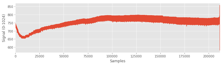 Complete set of data from the sensor.
